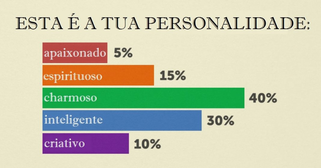 TESTE: Quais são as qualidades que compõem a tua personalidade?