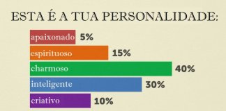 TESTE: Quais são as qualidades que compõem a tua personalidade?