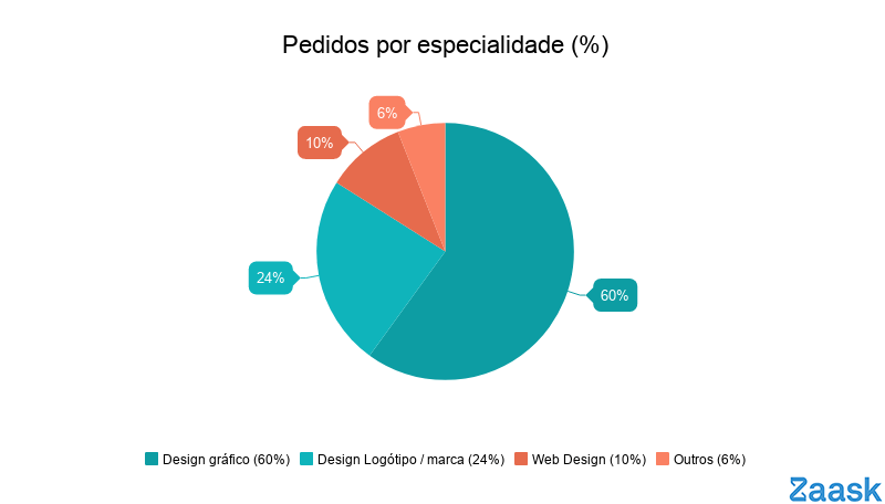 inspiringlife.pt - Quais as melhores áreas para trabalhar por conta própria?