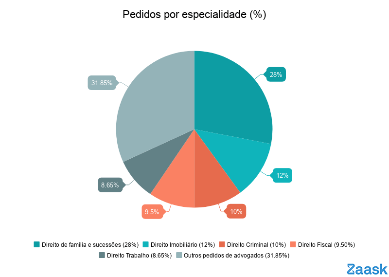 inspiringlife.pt - Quais as melhores áreas para trabalhar por conta própria?